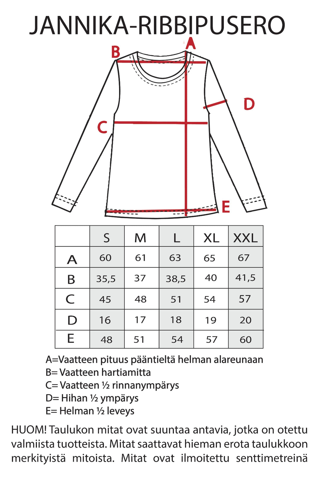 Jannika-ribbipuseron mitat.