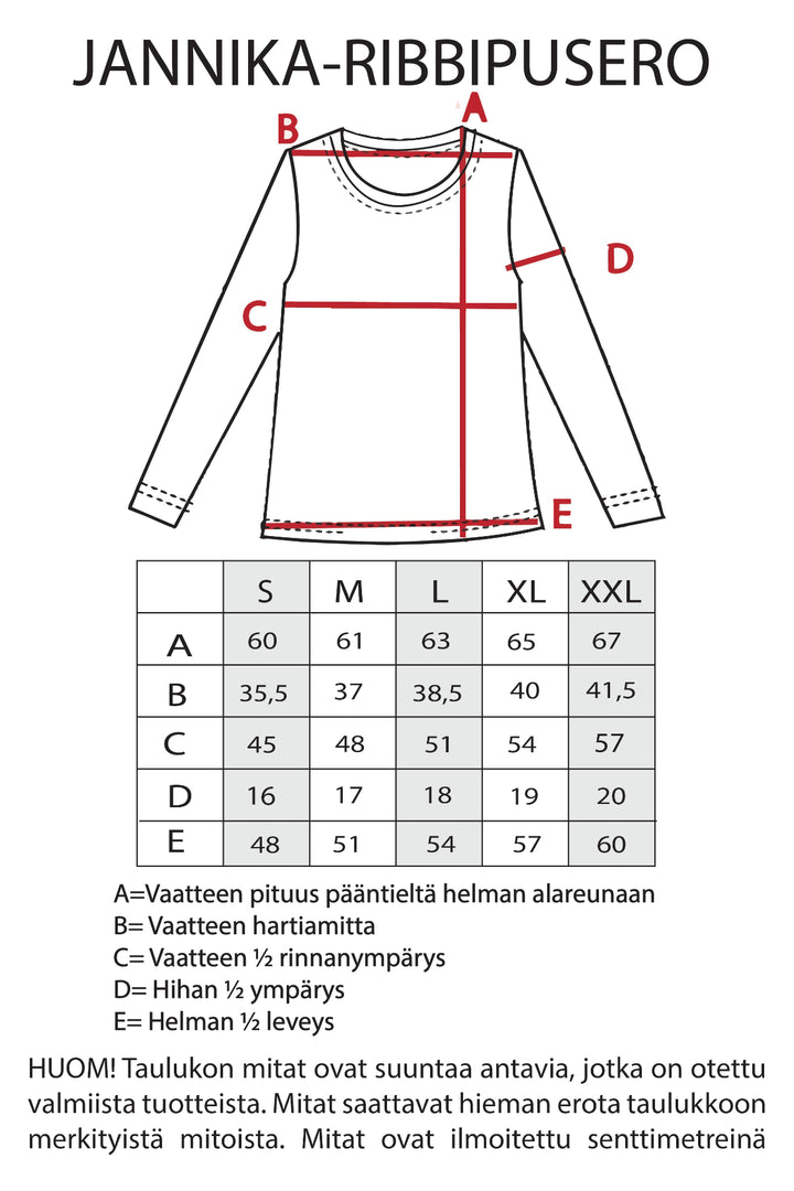 Jannika-ribbipuseron mitat.